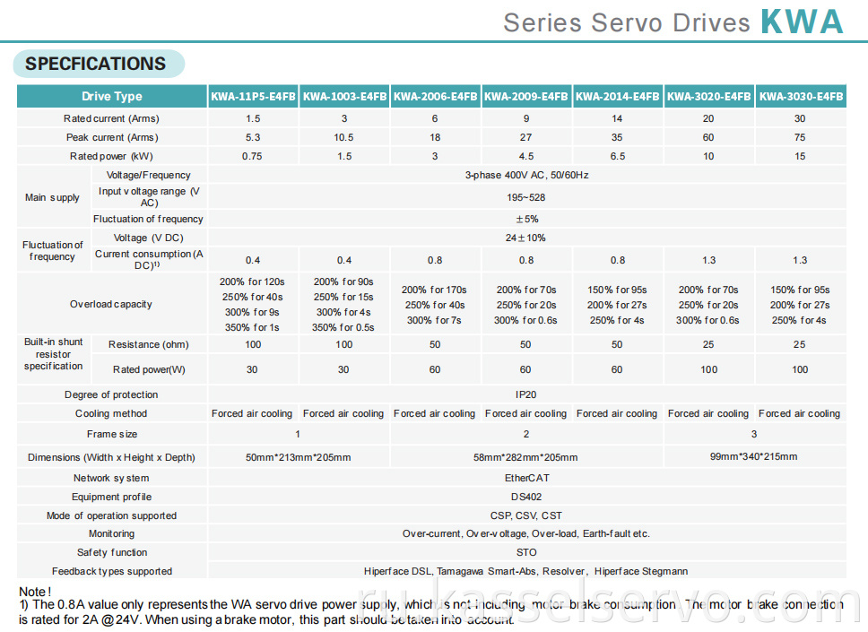 1Servo Drive Features